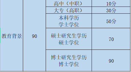在杭州成人高考學歷怎么實現落戶？為什么要落戶杭州？
