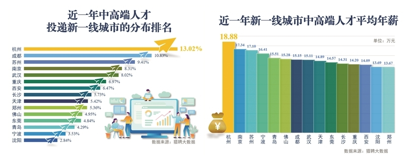 在杭州成人高考學歷怎么實現落戶？為什么要落戶杭州？